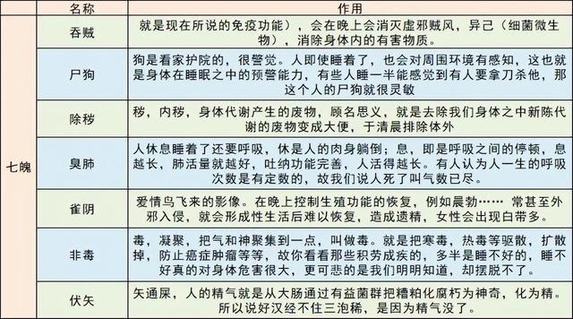 三魂七魄是什么 三魂七魄是什么生肖插图1 三魂七魄是什么 三魂七魄是什么生肖插图1