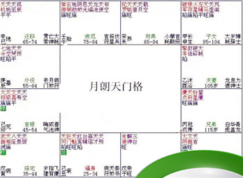 月朗天门格是什么命格，月朗天门是富还是贵插图