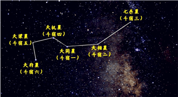 南斗六星是哪六星_南斗六星名称和含义插图 南斗六星是哪六星_南斗六星名称和含义插图